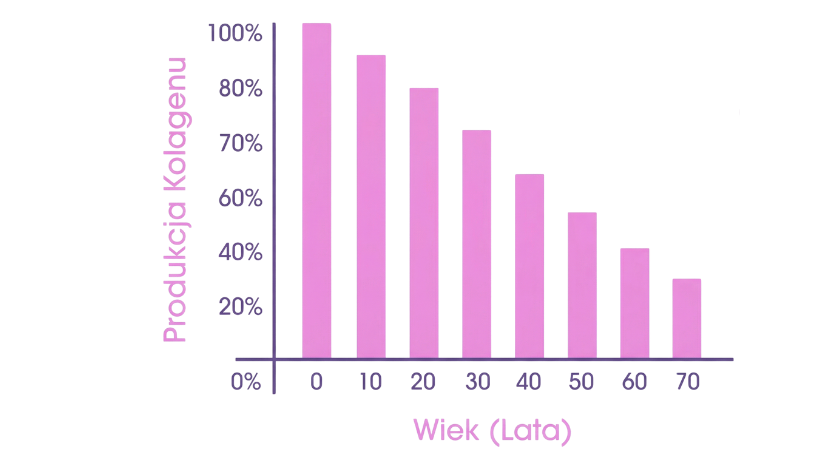 Collagen benefits illustration