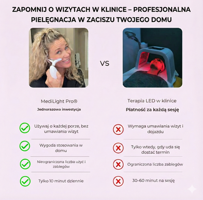 MediLight Pro® - Profesjonalne urządzenie LED dla cery